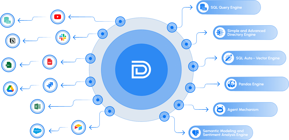 DataCortex Pipeline